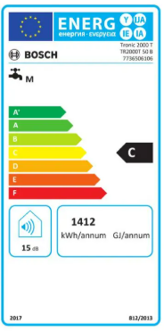 Energy class